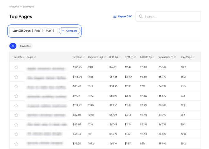 New Dashboard Top Pages View
