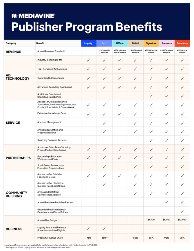 Publisher Program Benefits_1-23-26
