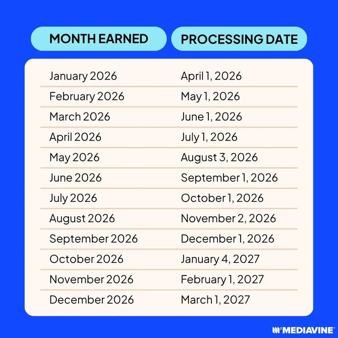 payment graphic